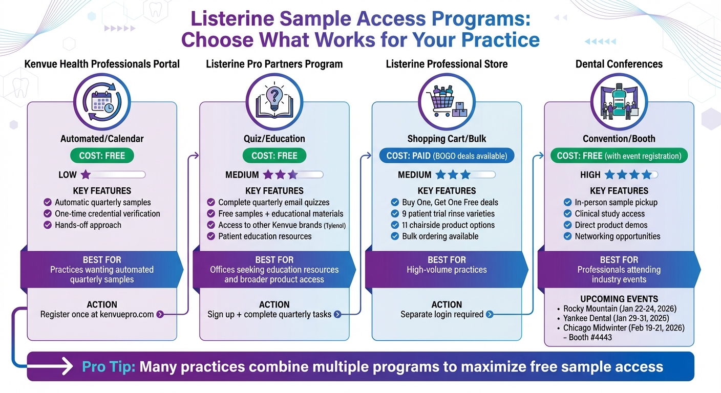Listerine Sample Access Programs Comparison for Dental Professionals
