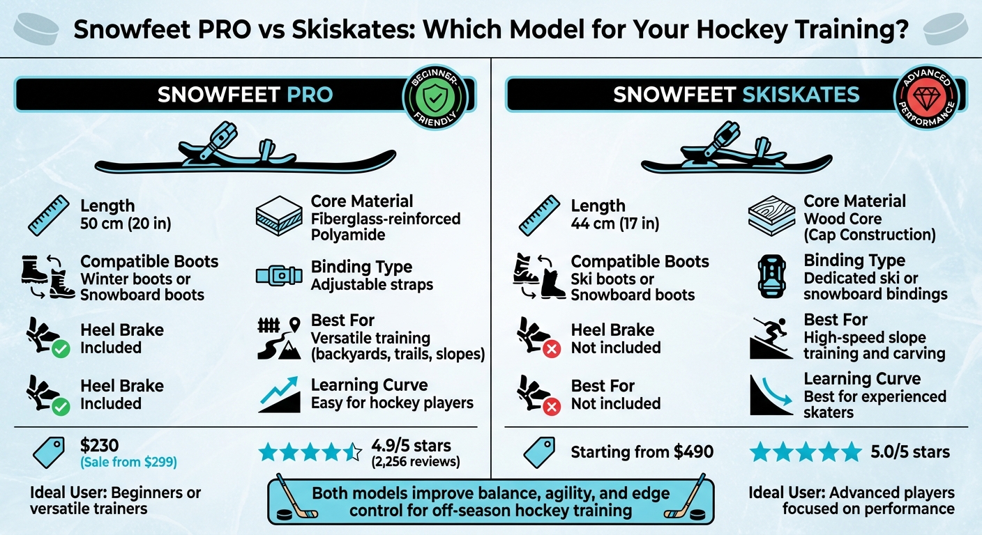 ホッケートレーニング用Snowfeet PROとSkiskatesの比較