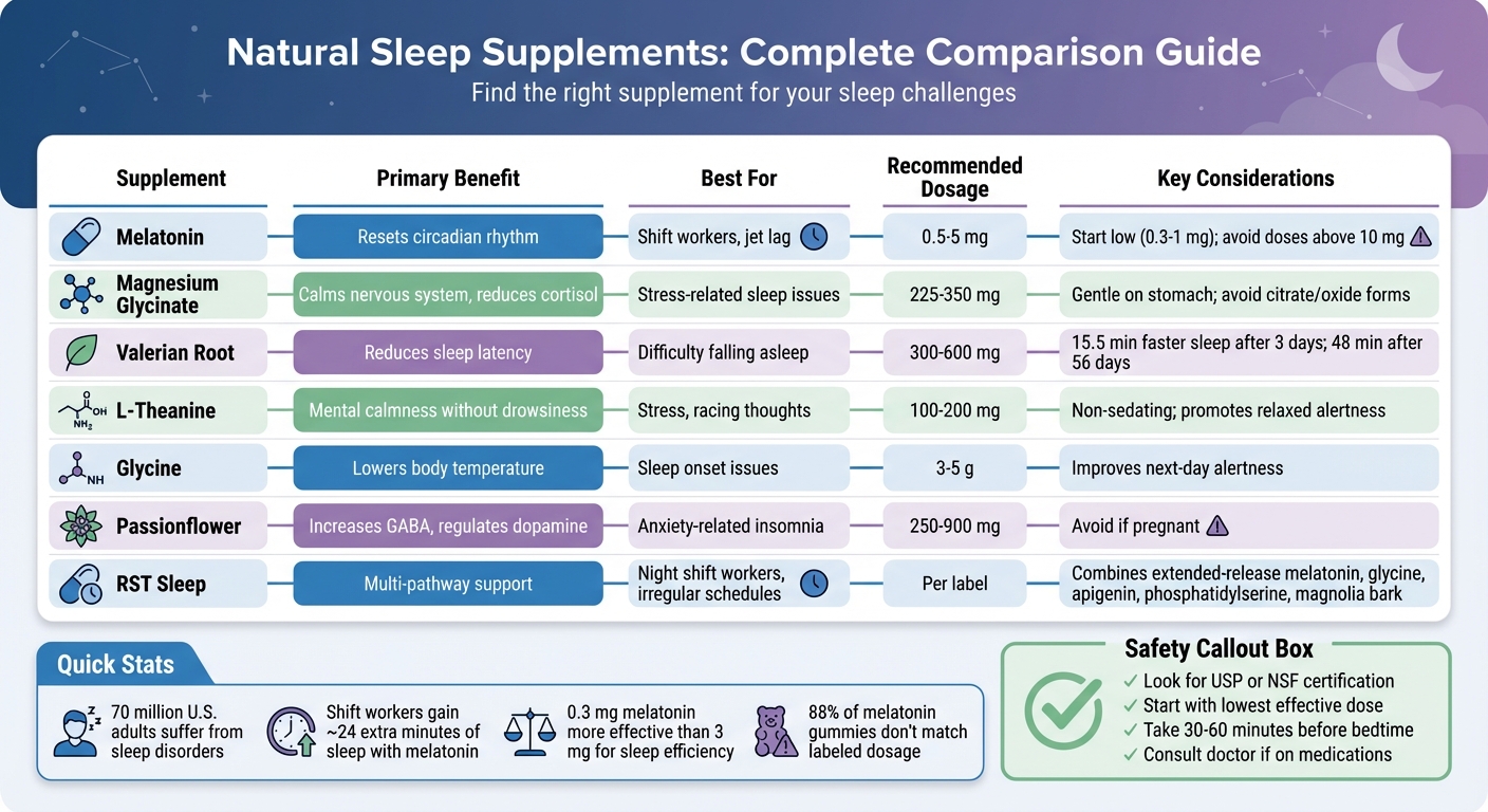 Natural Sleep Supplements Comparison Guide for Shift Workers