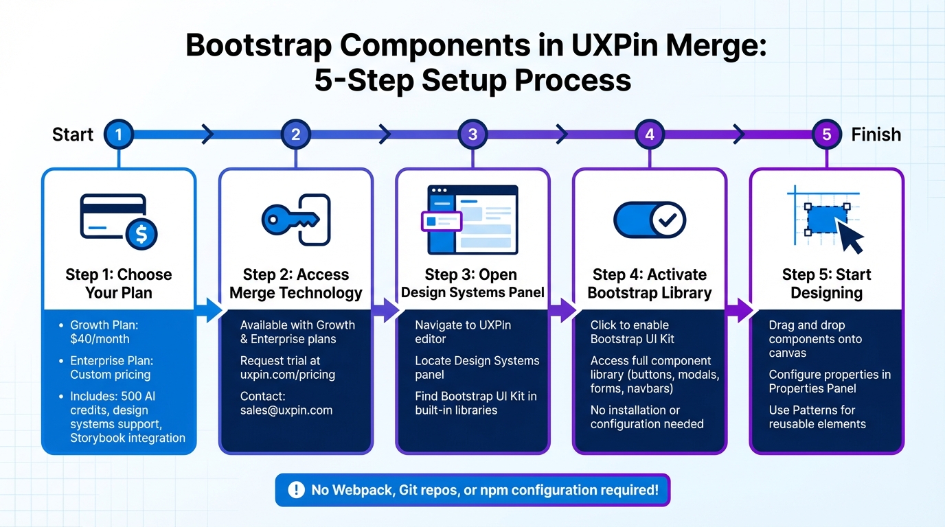 5-Step Guide to Setting Up Bootstrap Components in UXPin Merge