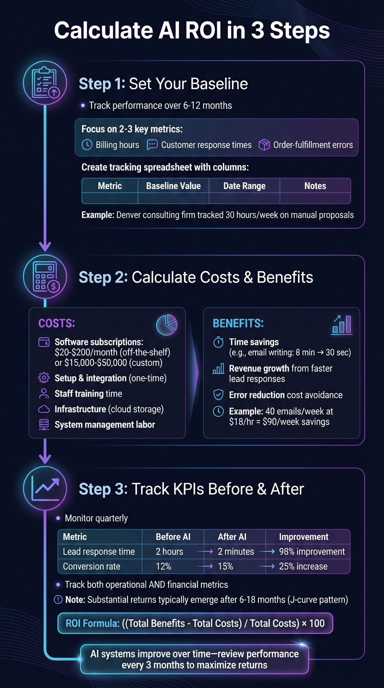 How to Calculate AI ROI for Small Businesses in 3 Steps