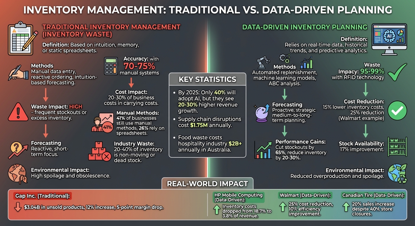 Traditional vs Data-Driven Inventory Management: Key Differences and Impact