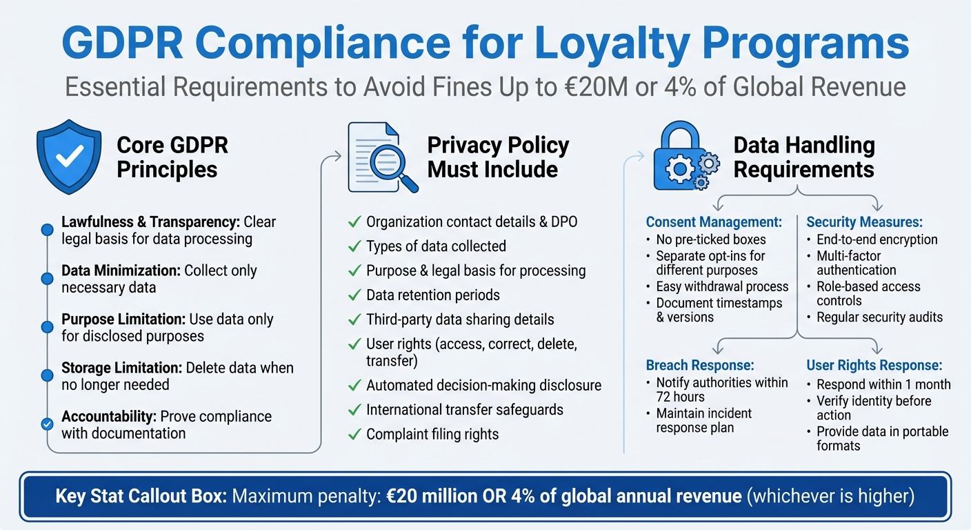 GDPR Compliance Checklist for Loyalty Programs