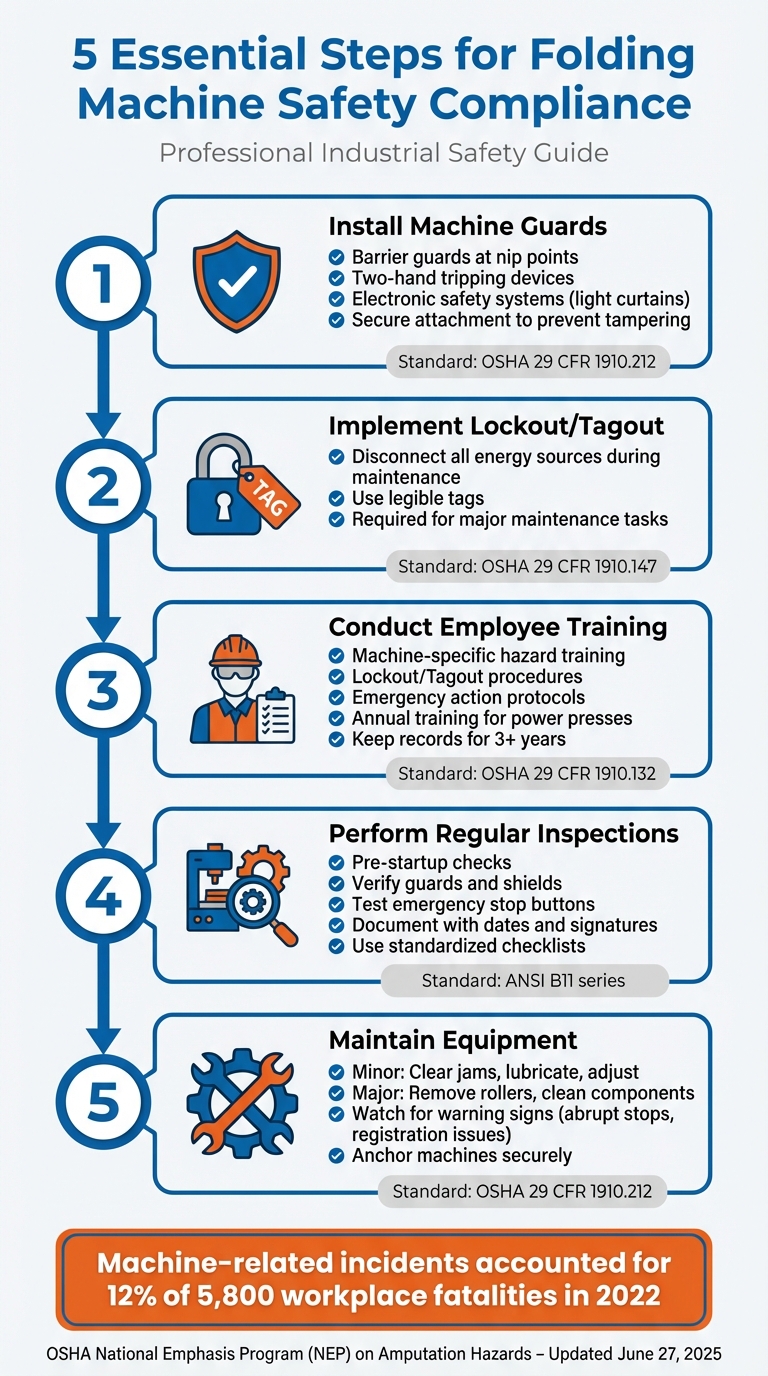 5 Essential Steps for Folding Machine Safety Compliance