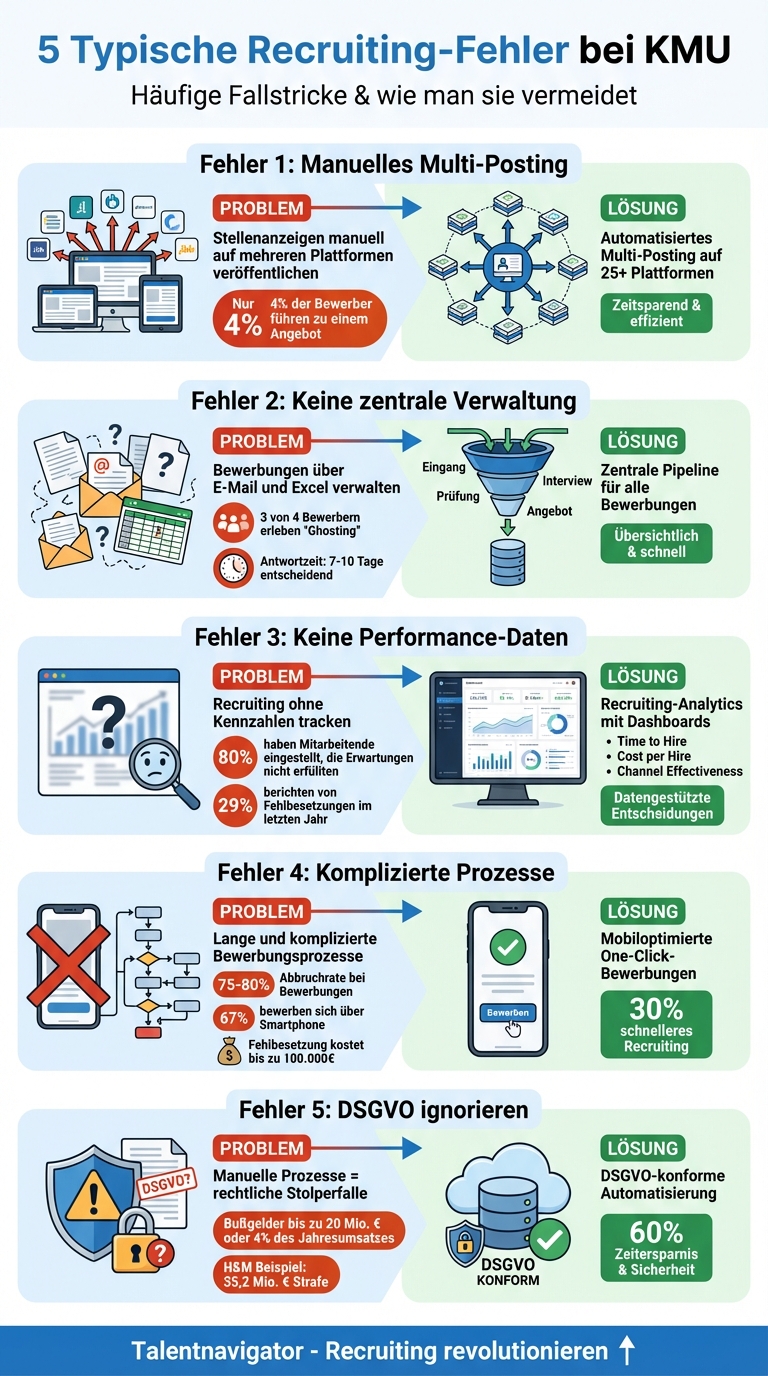 5 typische Recruiting-Fehler bei KMU und ihre Lösungen