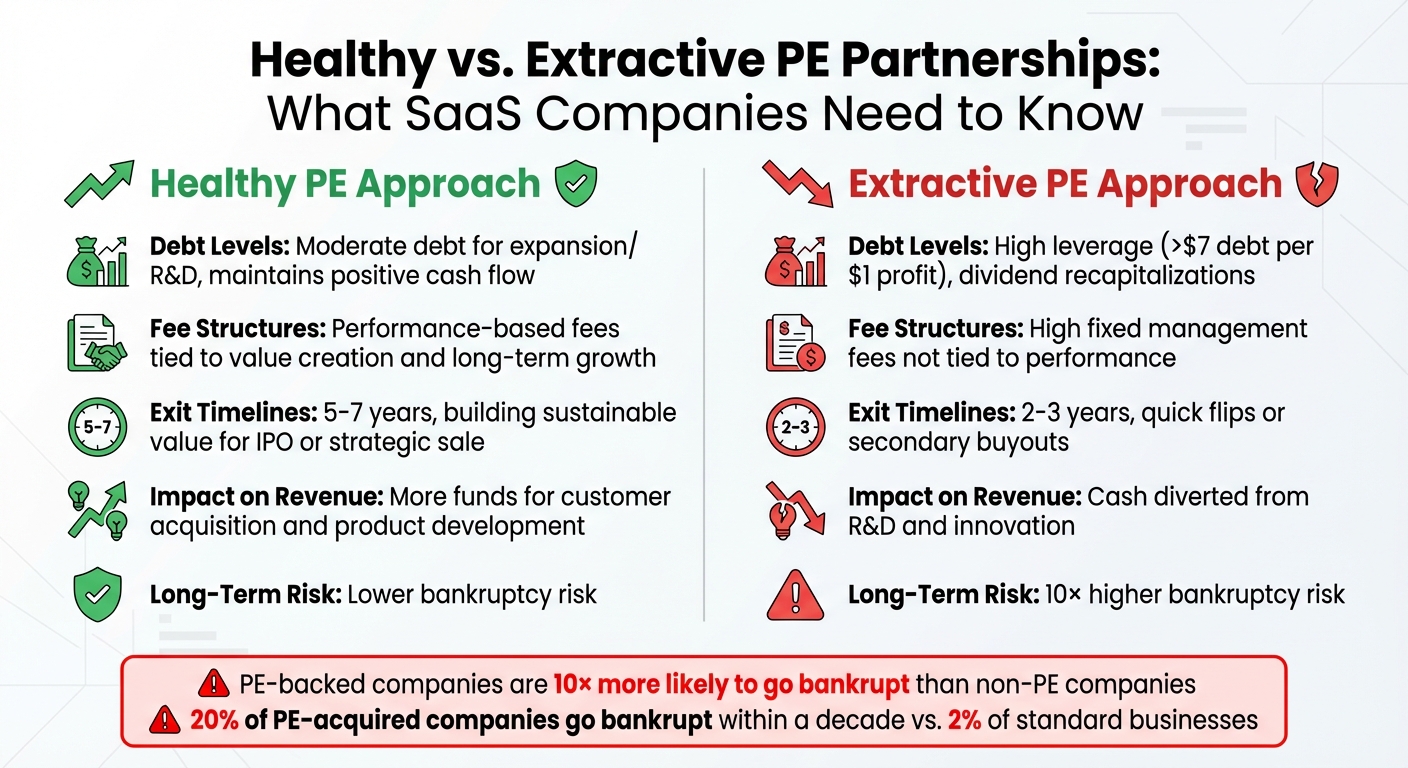 Healthy vs Extractive Private Equity Partnerships Impact on SaaS Companies