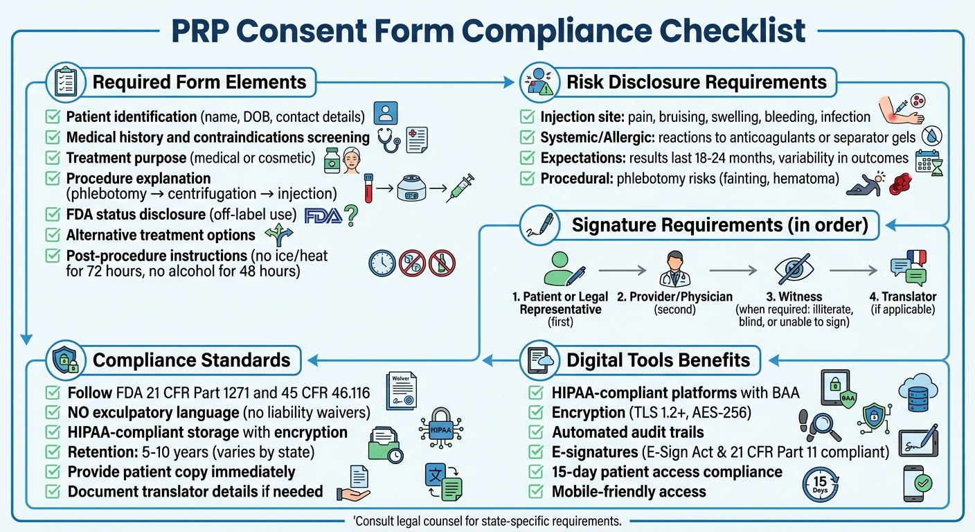 PRP Consent Form Compliance Checklist: Essential Requirements