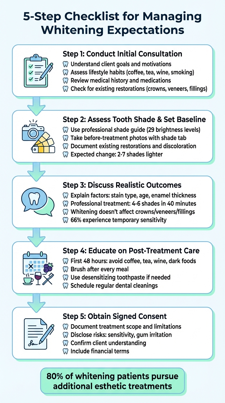 5-Step Checklist for Managing Teeth Whitening Client Expectations