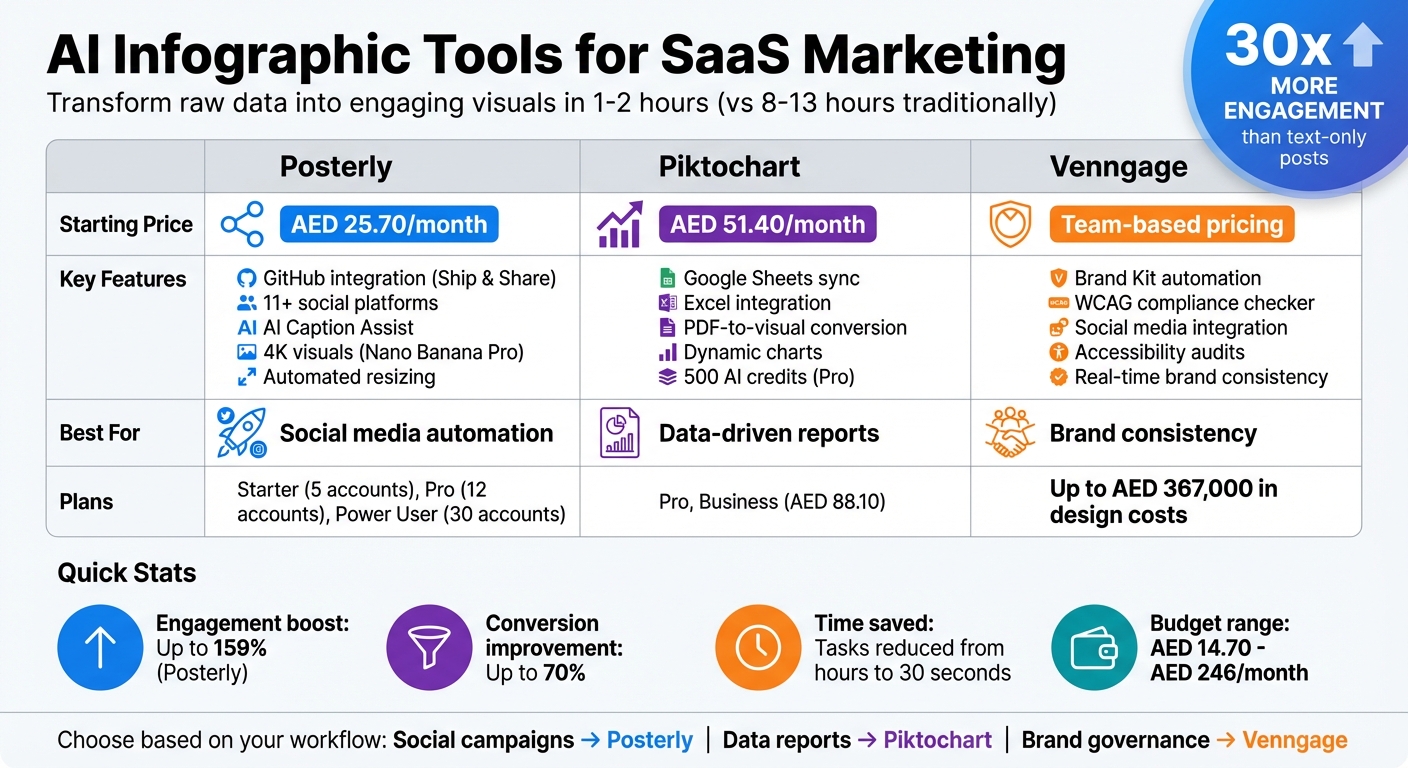AI Infographic Tools Comparison for SaaS Marketing: Features and Pricing