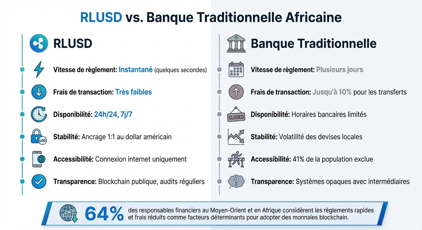 RLUSD vs Traditional African Banking: Speed, Cost & Accessibility Comparison