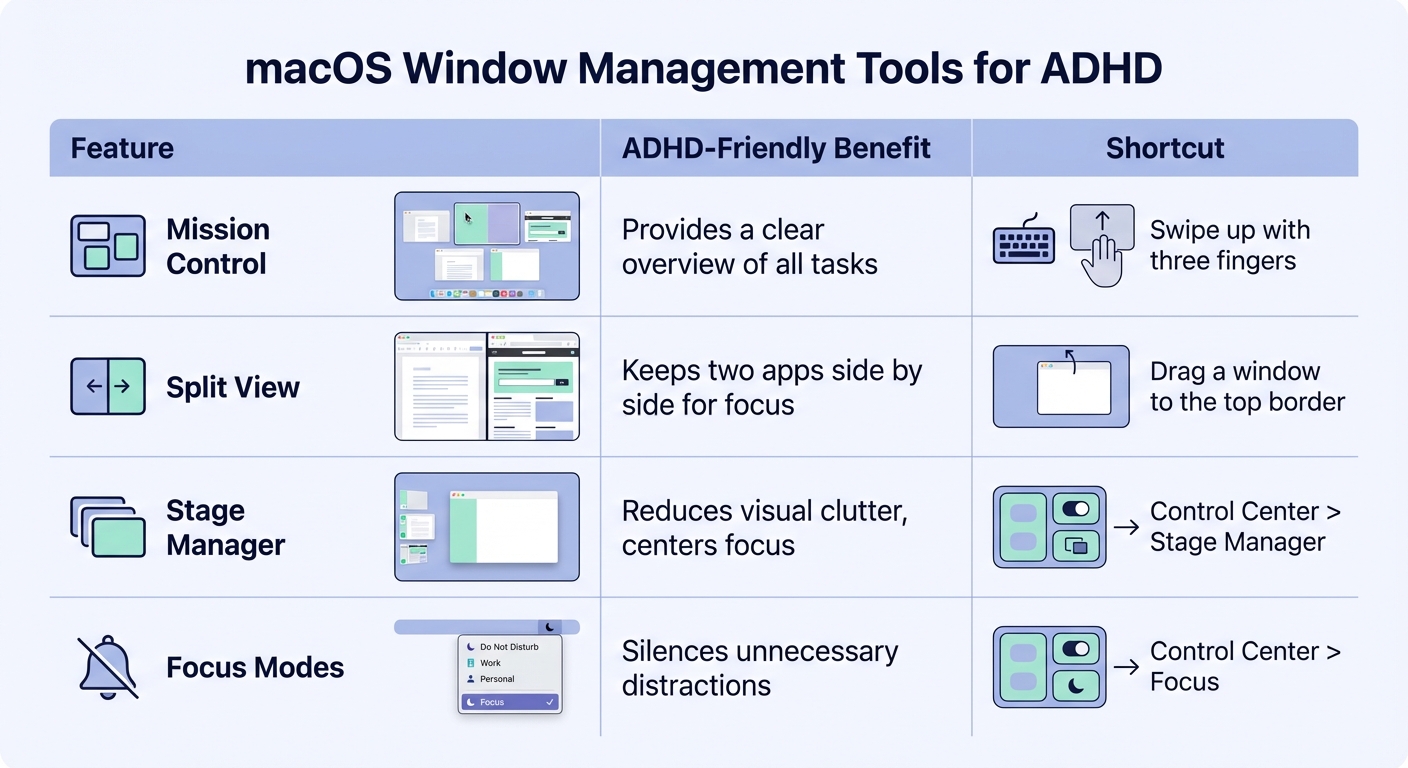 macOS Window Management Features for ADHD Focus