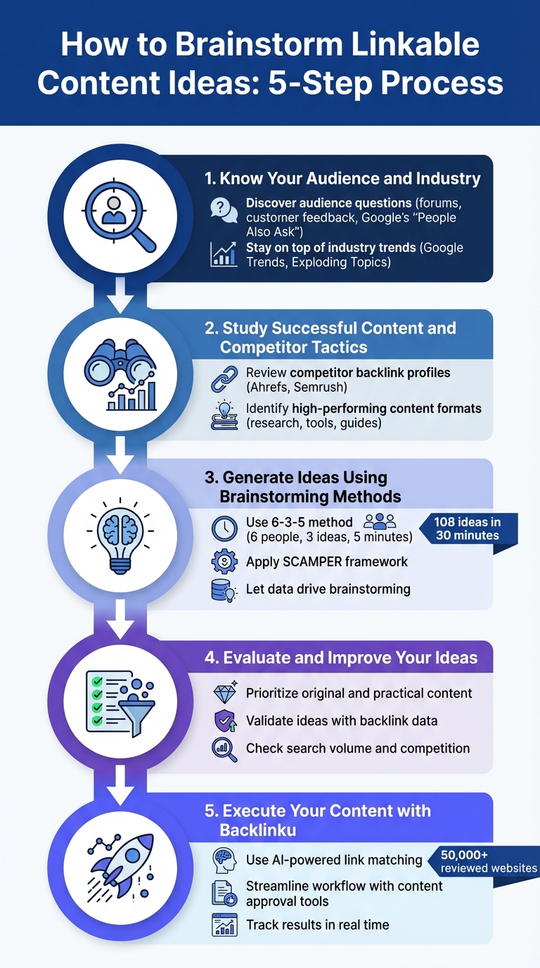 5-Step Process to Brainstorm Linkable Content Ideas