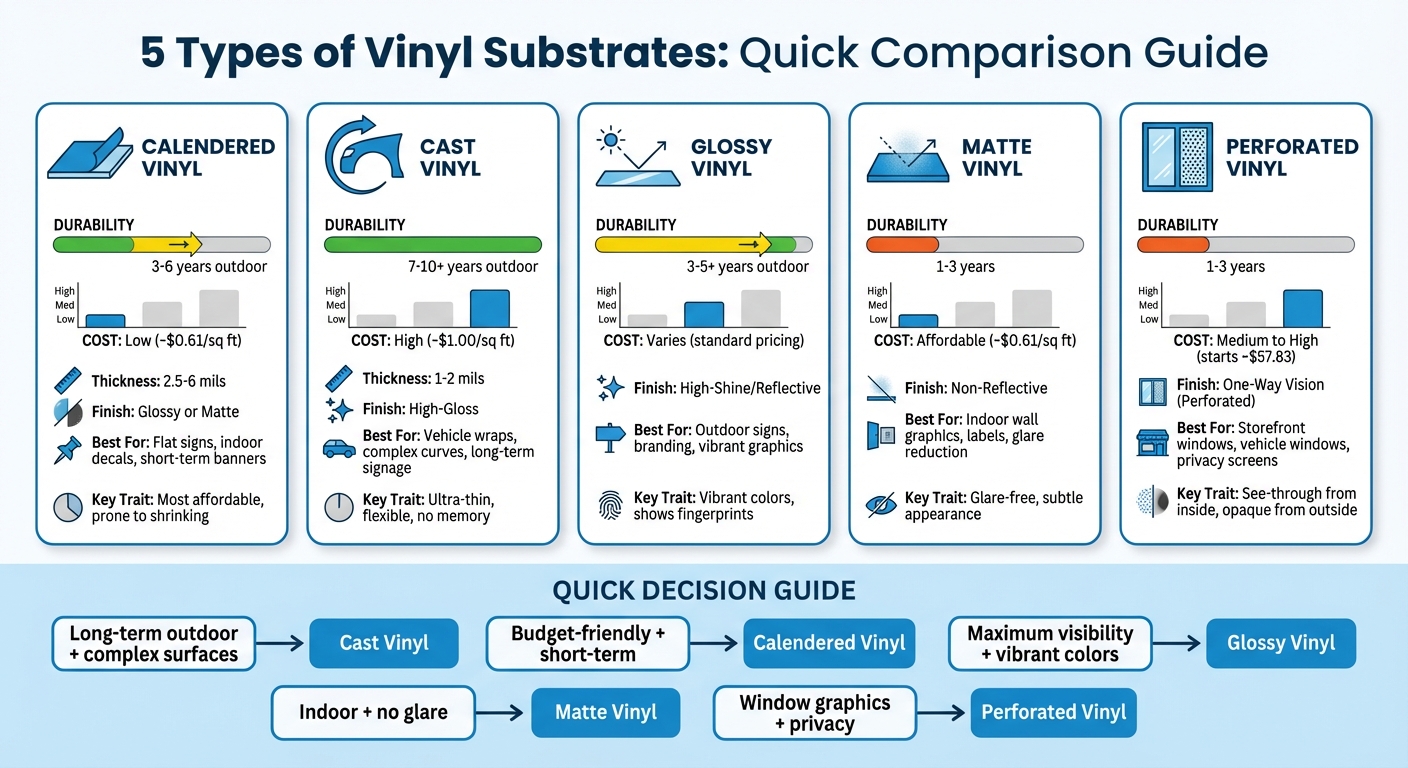 Vinyl Substrate Types Comparison: Durability, Cost, and Best Uses