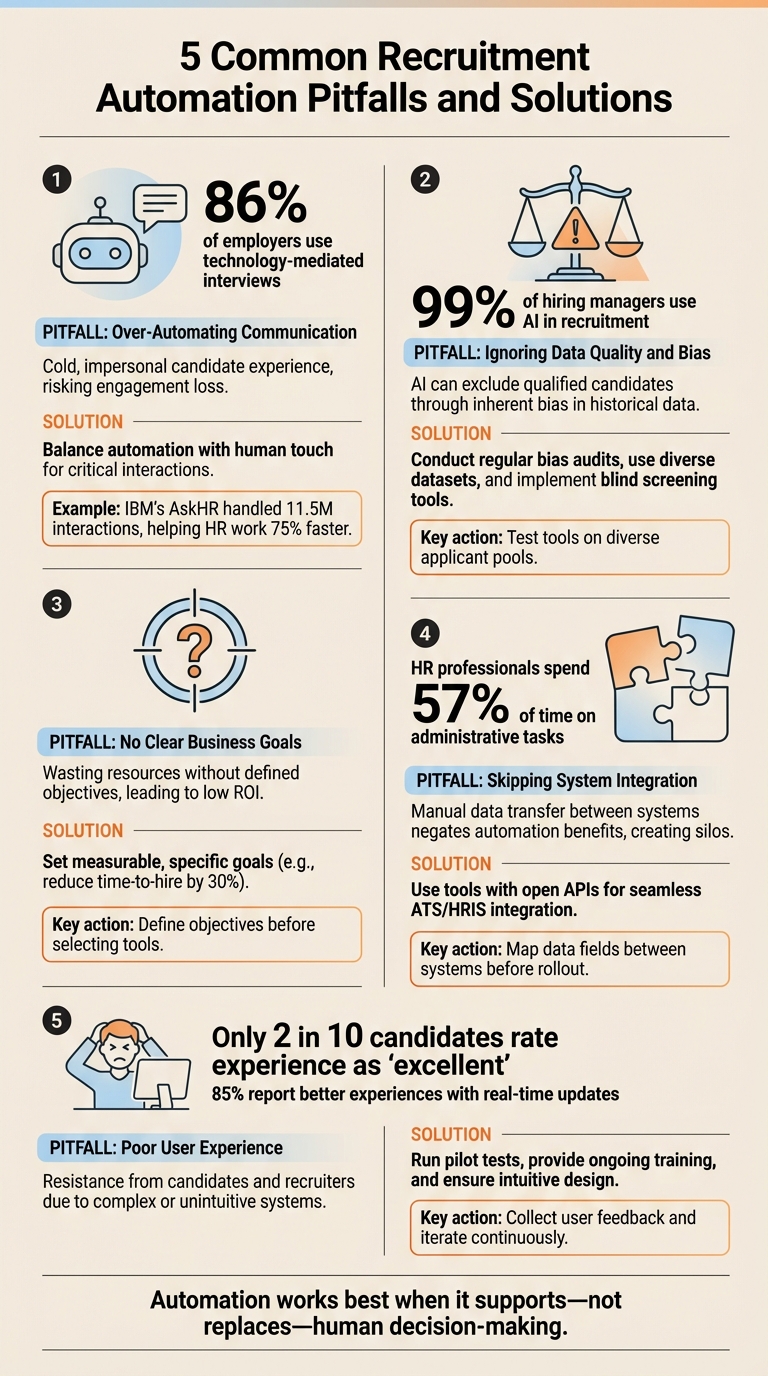 5 Common Recruitment Automation Pitfalls and Solutions