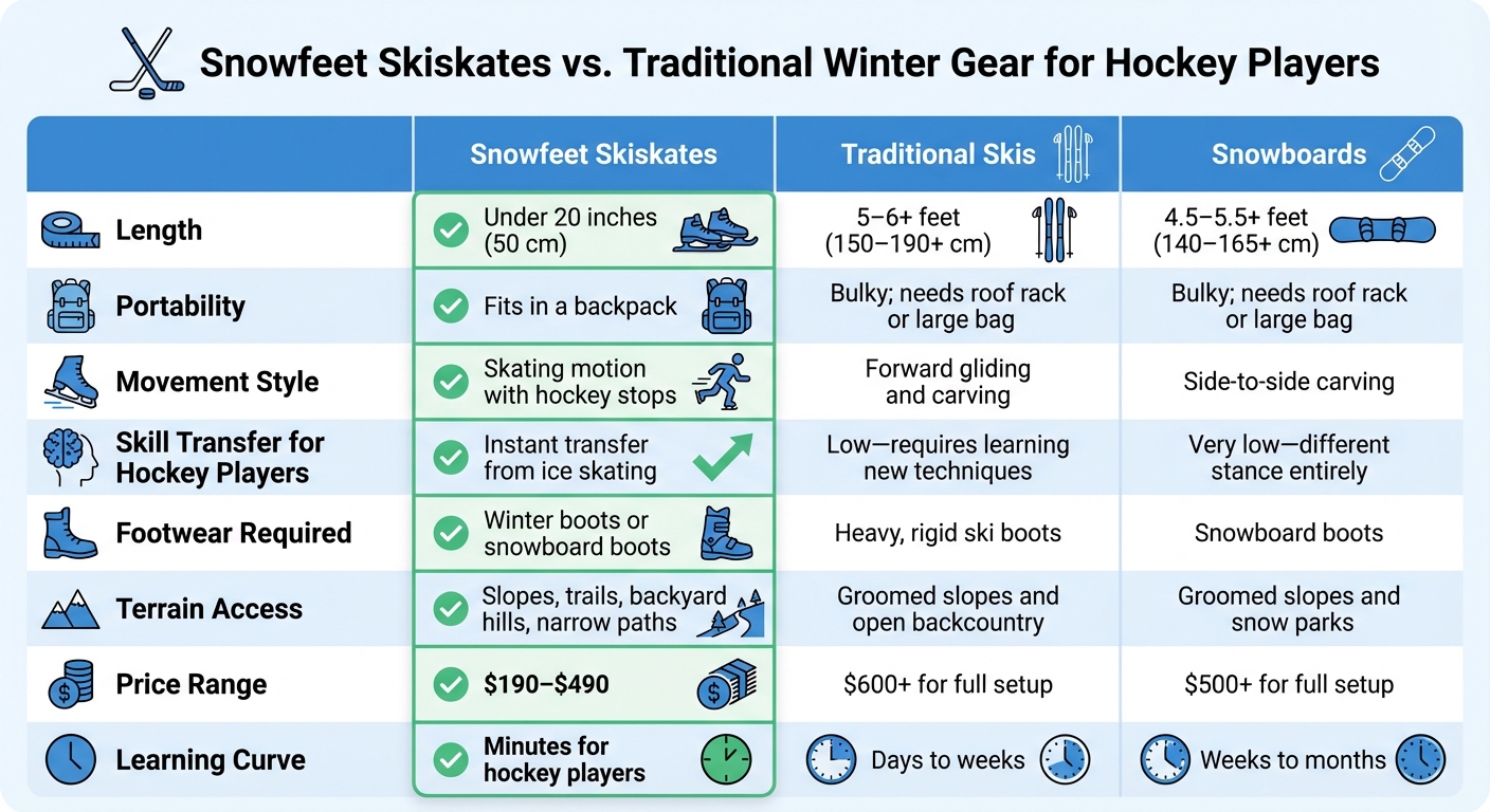 ホッケー選手向けSnowfeet Skiskatesと伝統的な冬用ギアの比較