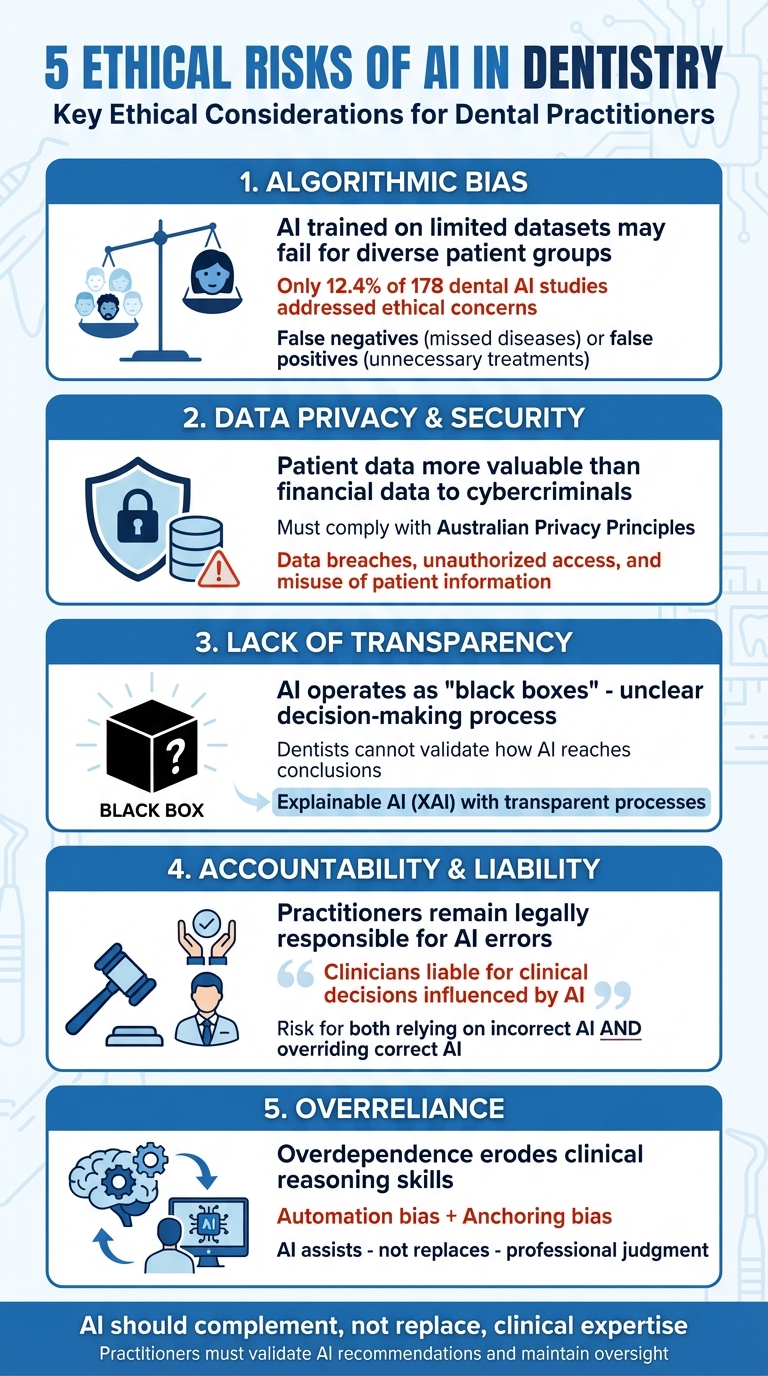 5 Ethical Risks of AI in Dentistry: Quick Reference Guide