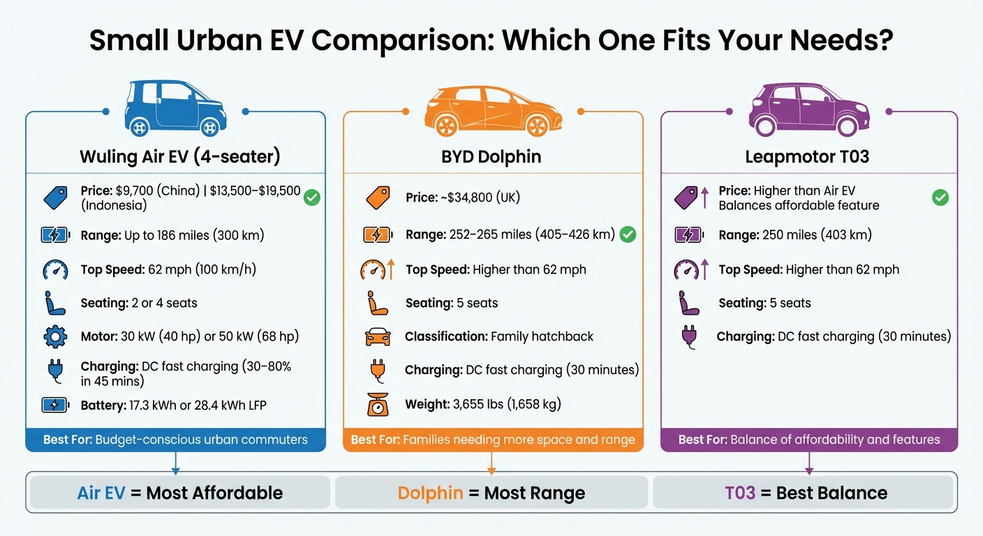 Wuling Air EV vs BYD Dolphin vs Leapmotor T03 Comparison Chart