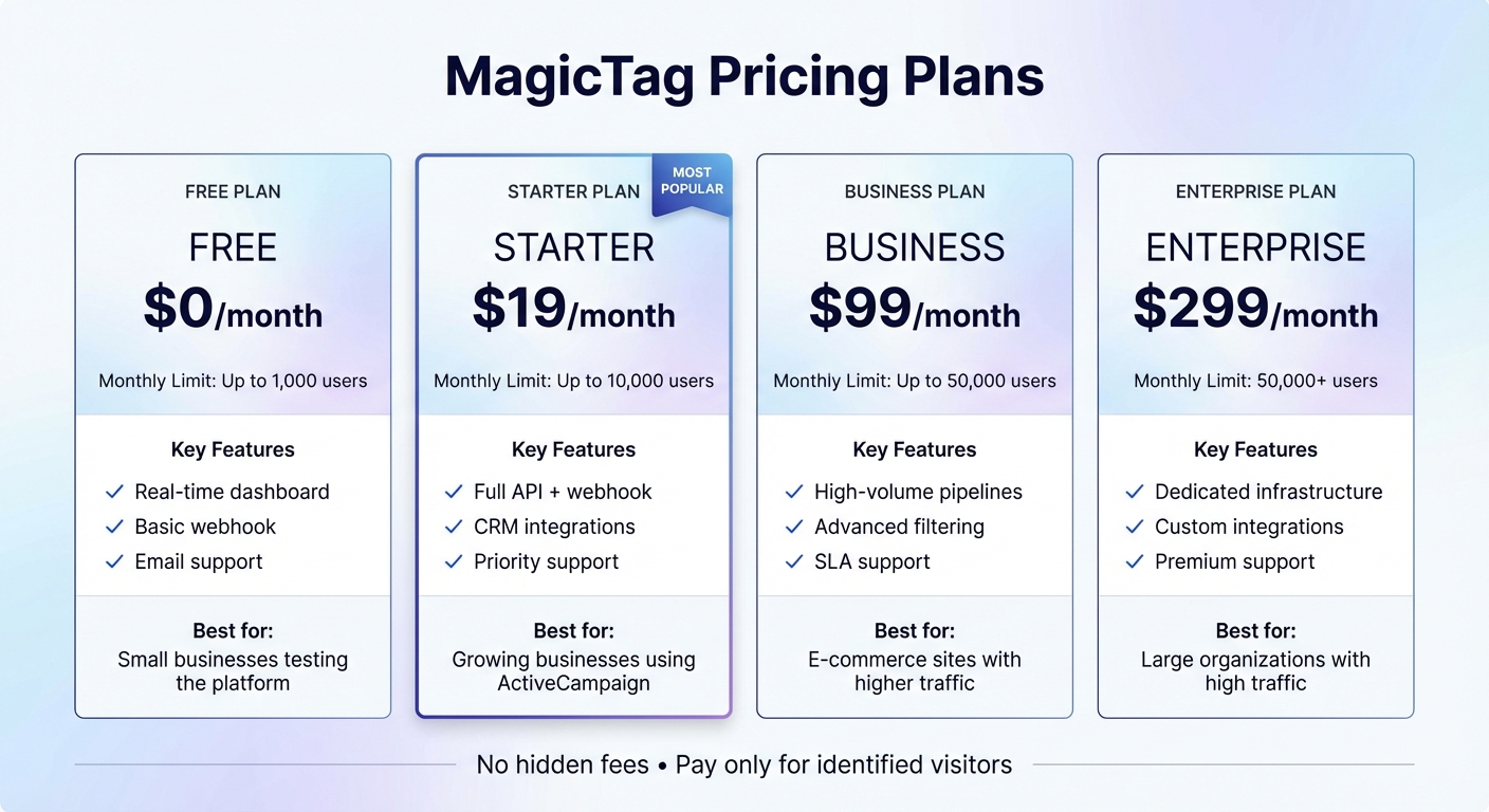 MagicTag Pricing Plans Comparison: Features and Limits