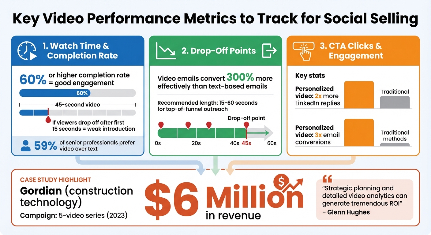 Key Video Performance Metrics for Social Selling Success