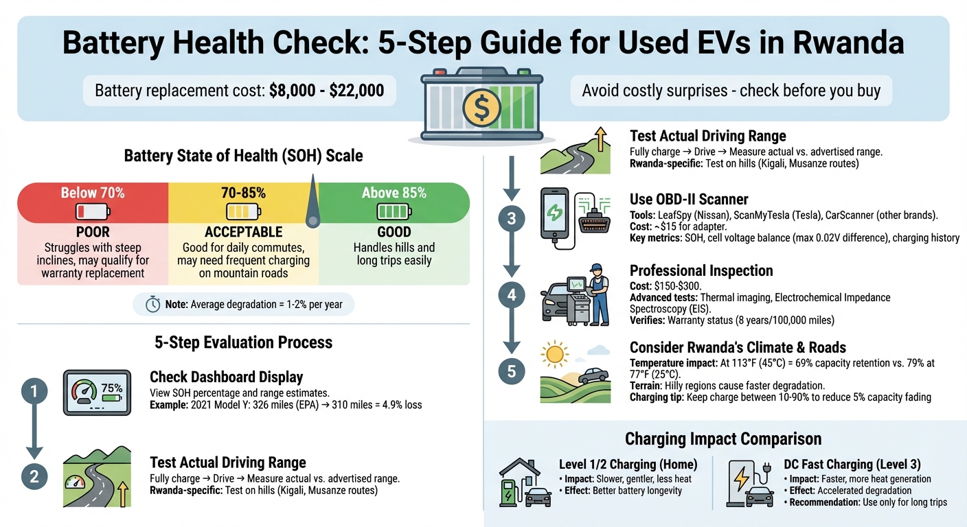 EV Battery State of Health Guide for Rwanda