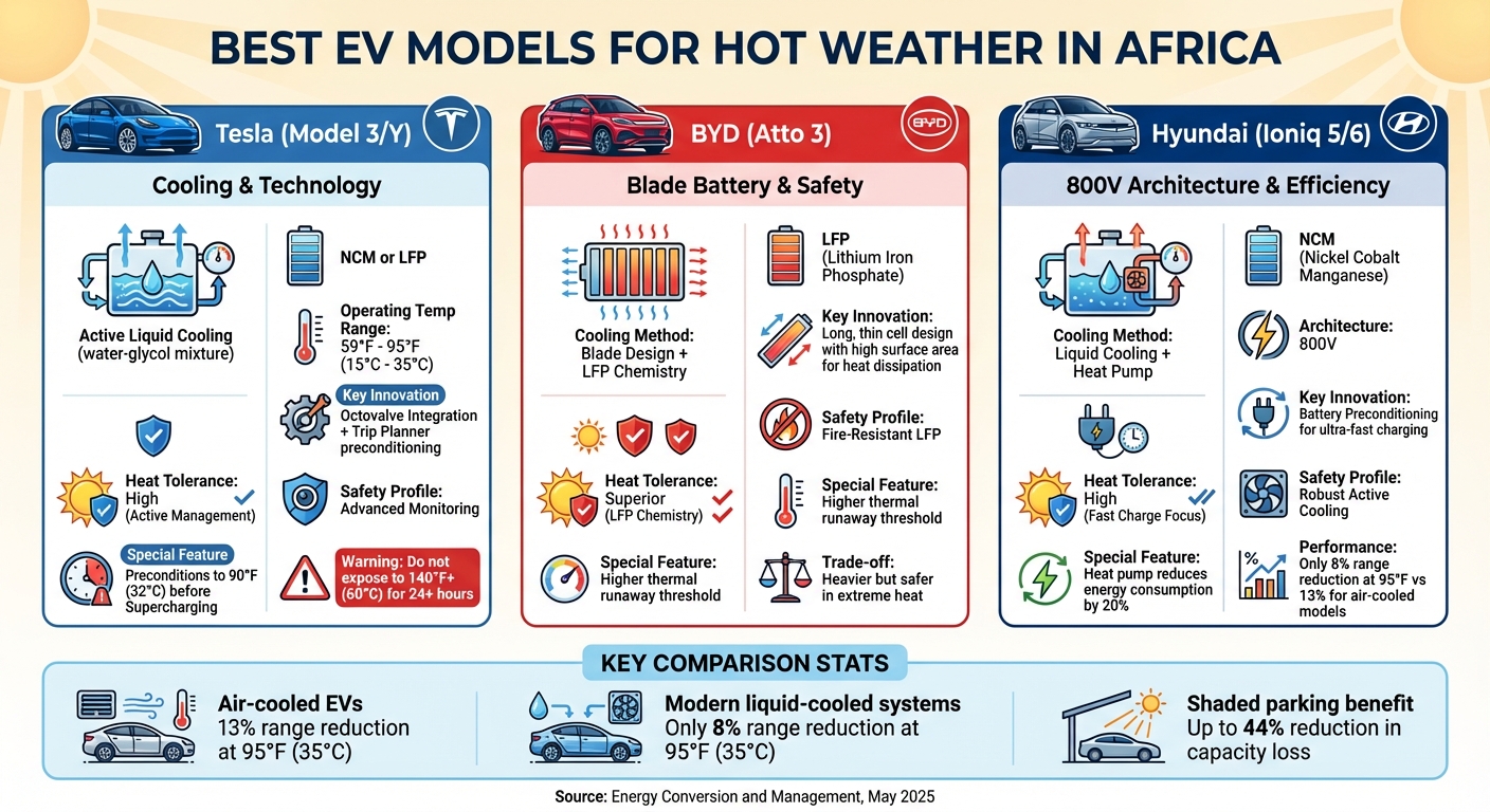 Best EV Models for Hot African Climates: Cooling Systems Comparison