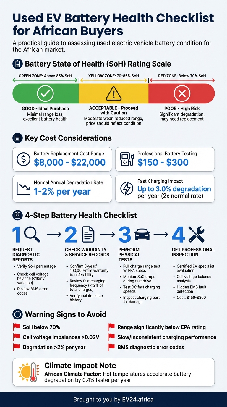 EV Battery Health Guide: SoH Ratings and Buying Decisions for Used Electric Vehicles