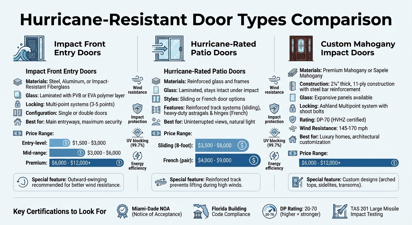 Hurricane-Resistant Door Types: Features, Prices & Specifications Comparison