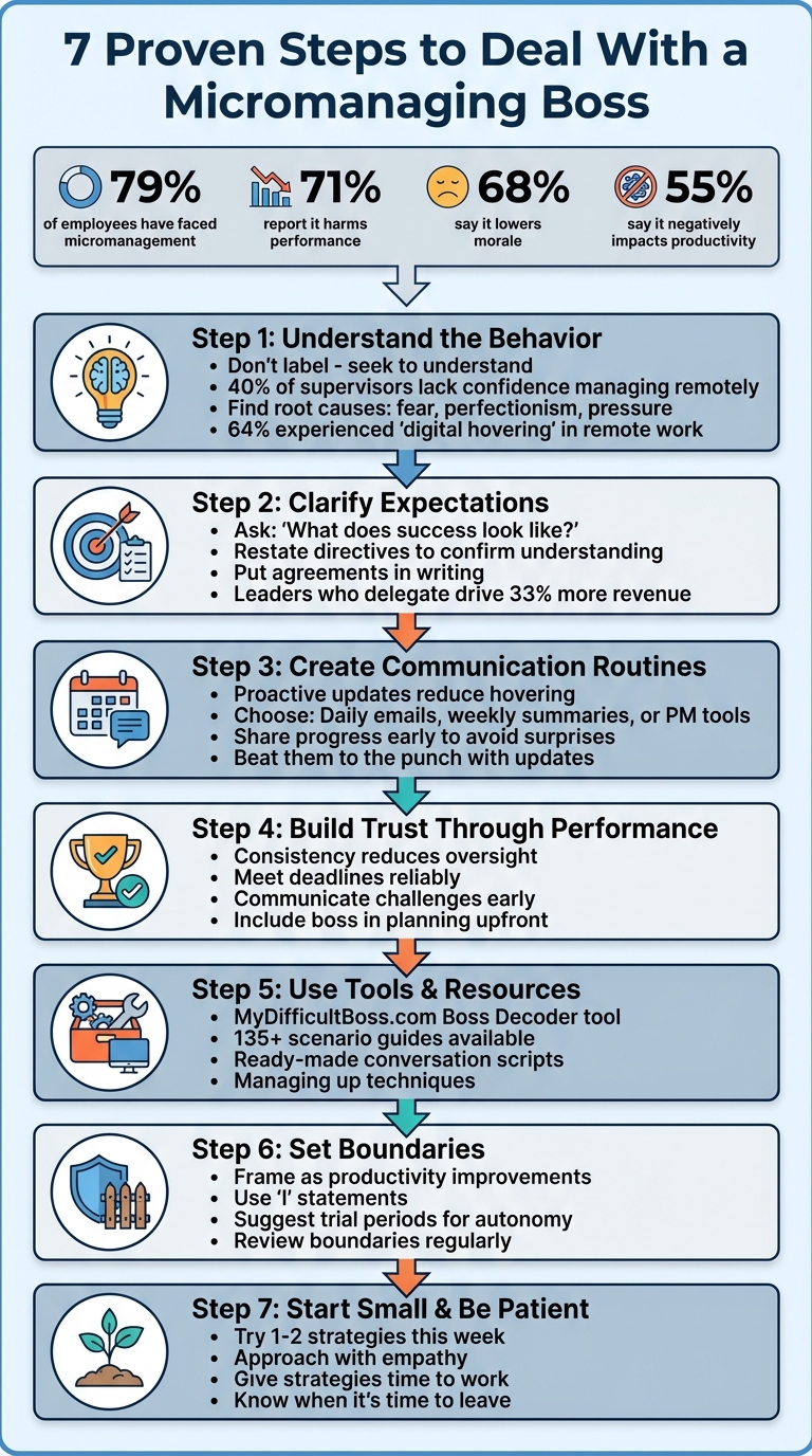 7 Steps to Deal With a Micromanaging Boss