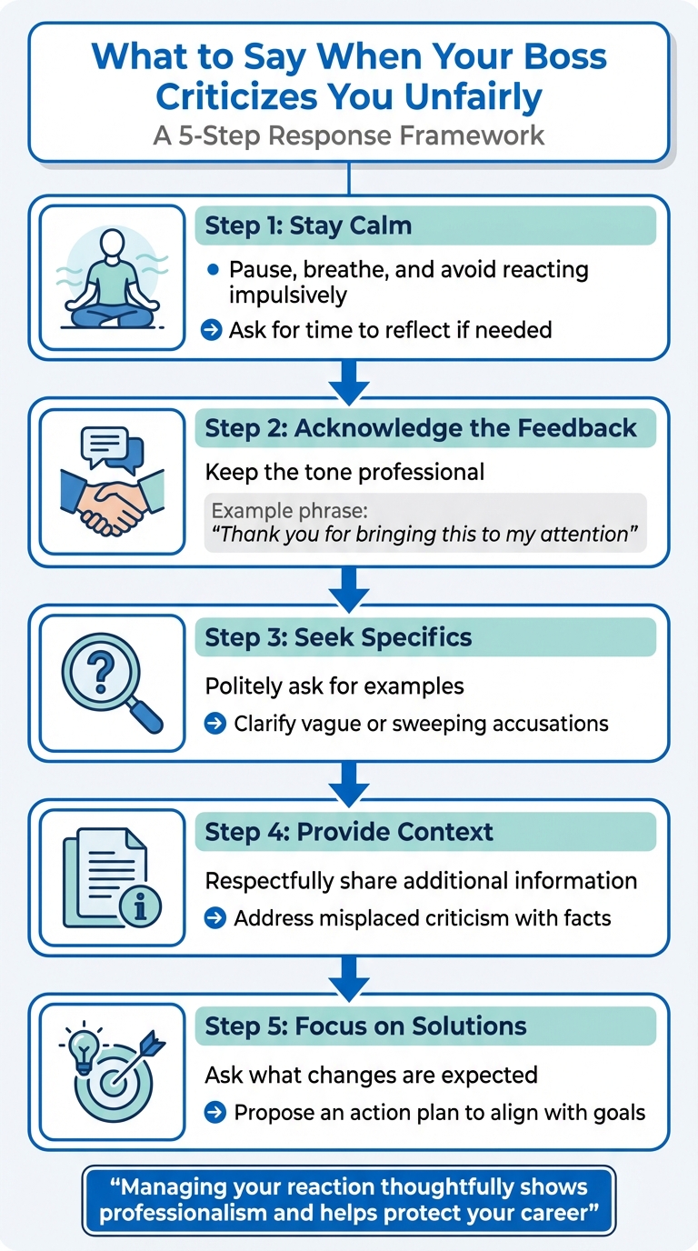 5-Step Process for Responding to Unfair Boss Criticism
