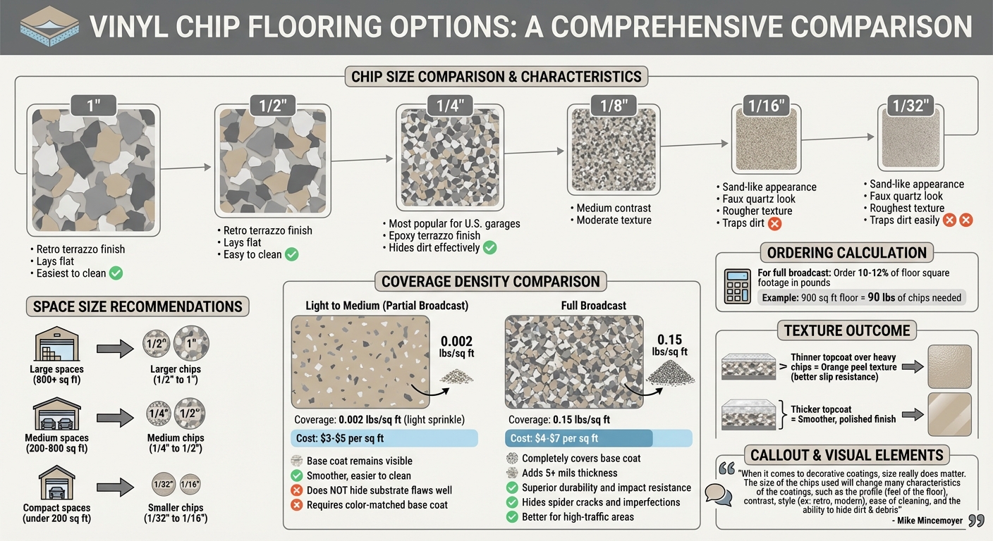 Vinyl Chip Flooring Size and Coverage Density Comparison Guide