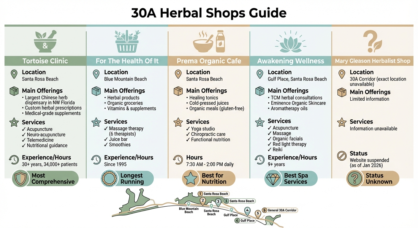 30A Herbal Shops Comparison Guide: Services, Locations, and Specialties