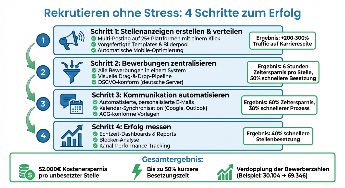 4-Schritte-Methode für effizientes Recruiting mit Talentnavigator