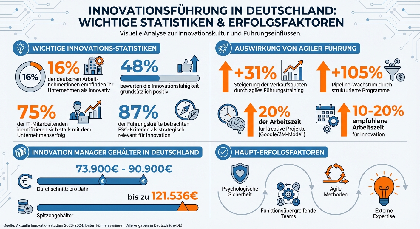 Innovation Leadership Statistics: Key Metrics for Tech and Sales Success