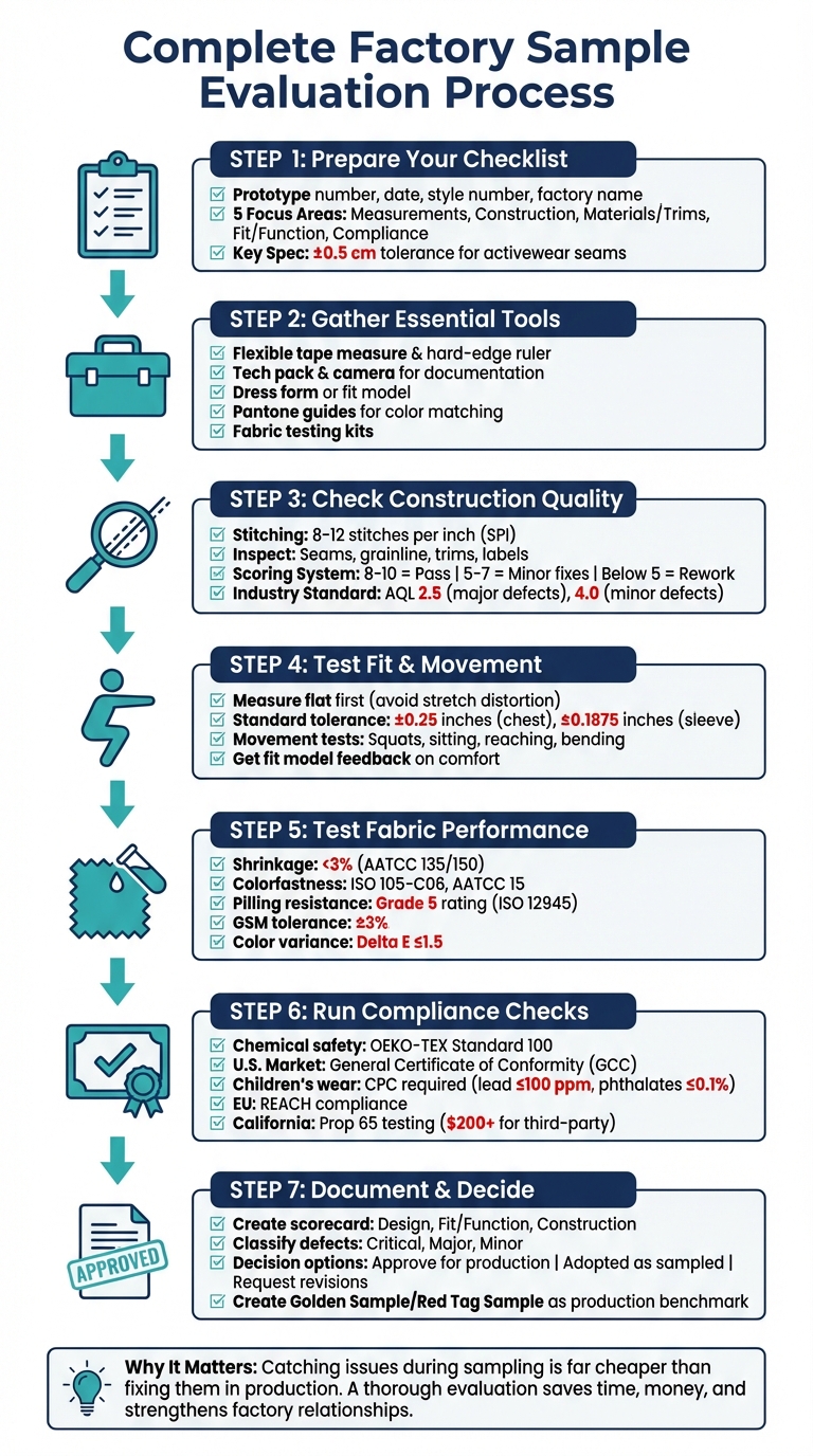 Complete Factory Sample Evaluation Process: 7-Step Quality Control Checklist