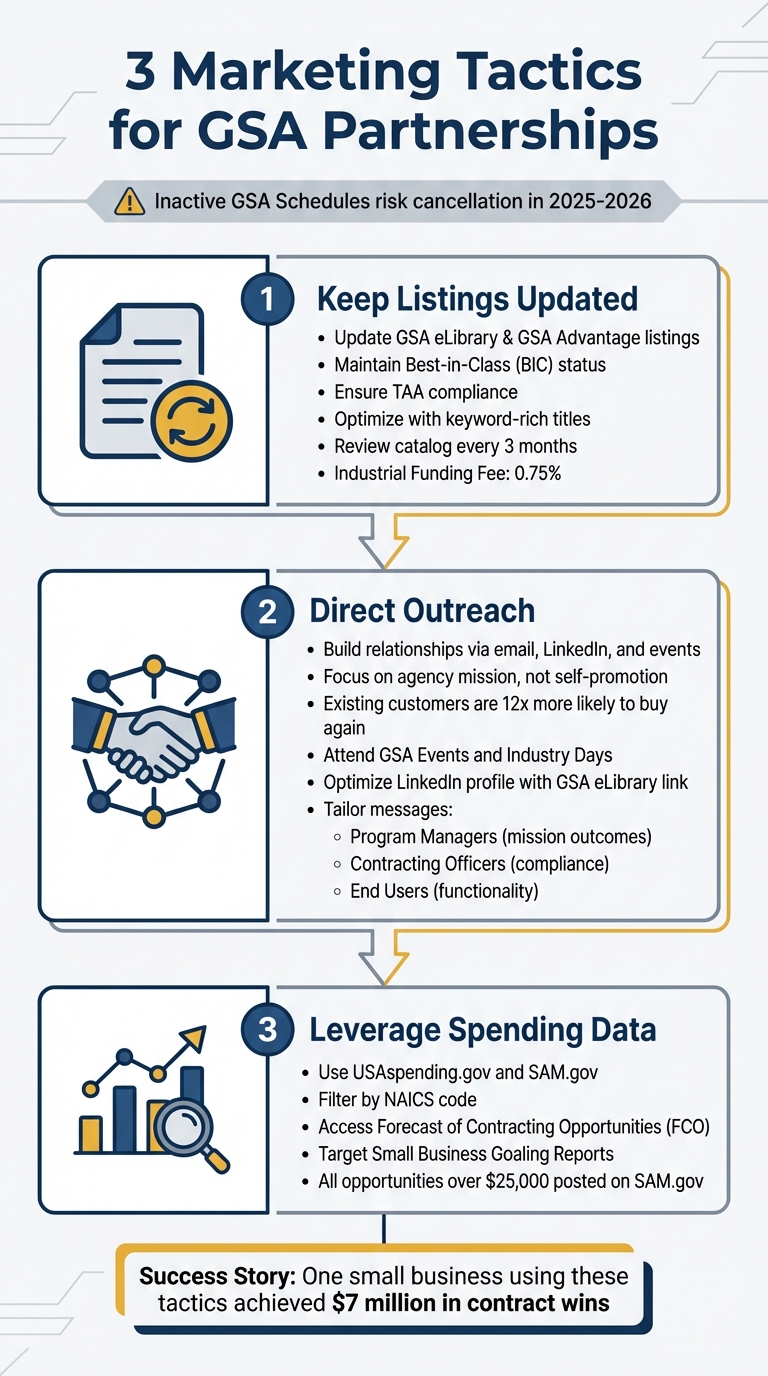 3 Essential Marketing Tactics for GSA Schedule Success