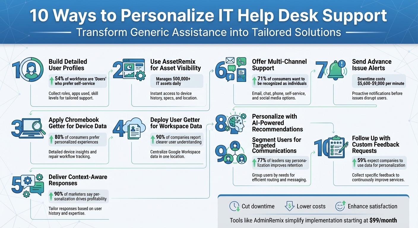 10 Strategies to Personalize IT Help Desk Support