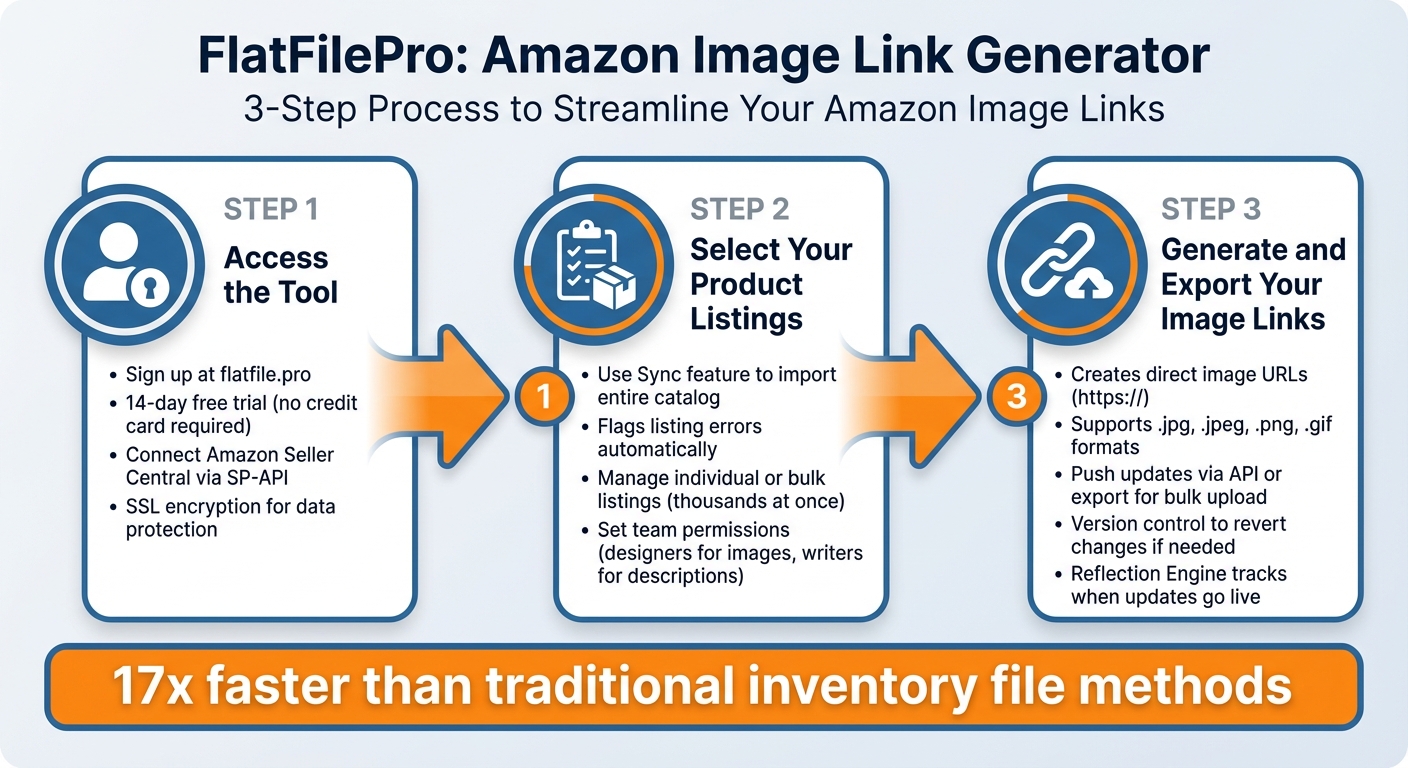 FlatFilePro's Amazon Image Link Generator (Free to Use) 1 How to Generate Amazon Image Links in 3 Steps with FlatFilePro