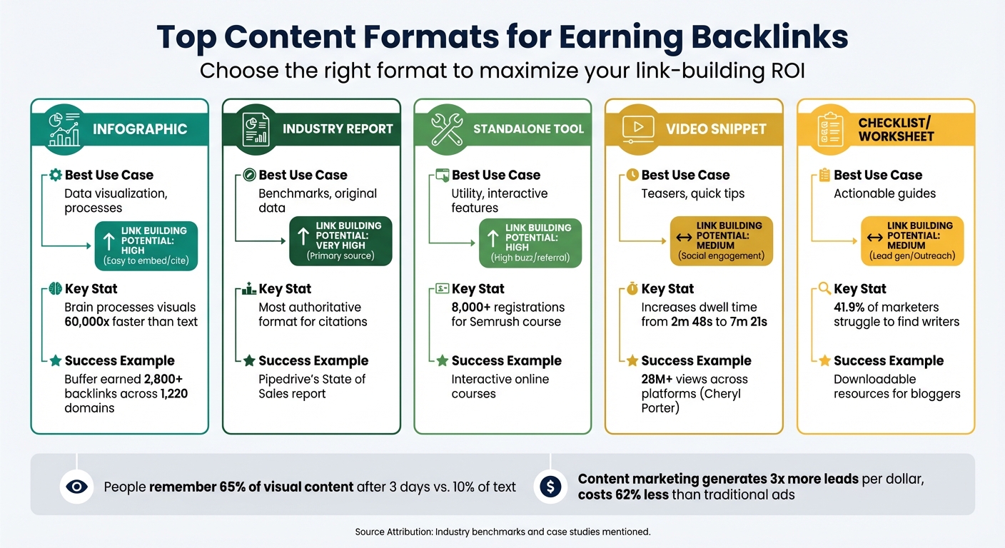 Content Repurposing Formats Comparison: Link Building Potential and Best Use Cases