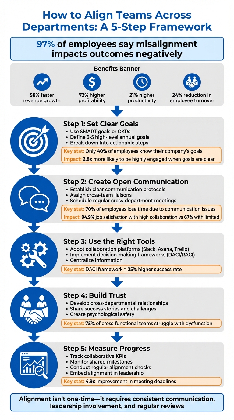 5-Step Framework for Aligning Teams Across Departments