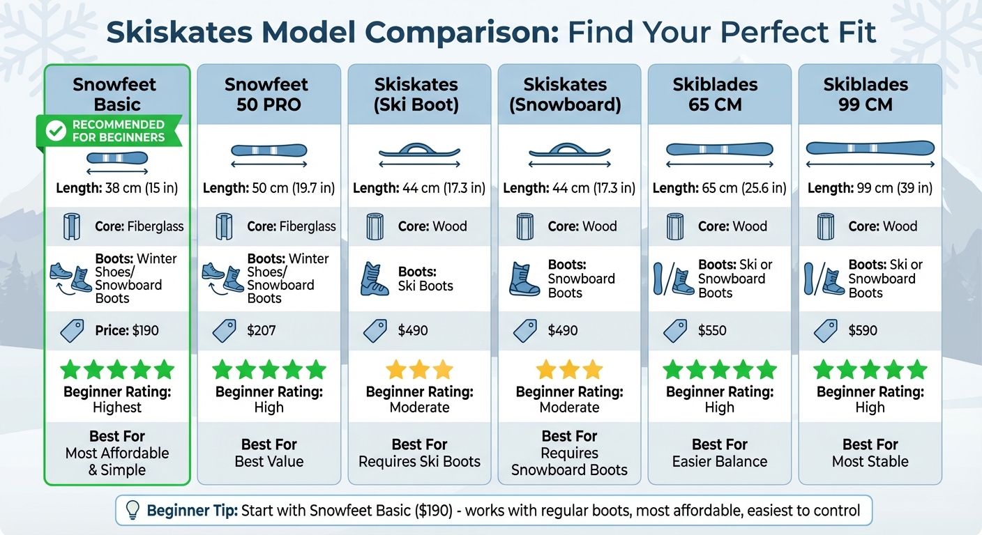 Skiskates Model Comparison Guide for Beginners