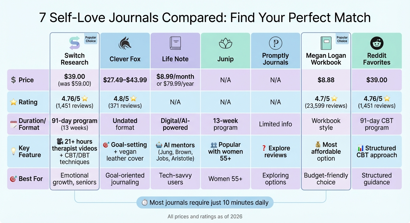 Self-Love Journal Comparison: Features, Prices, and Ratings for 2026