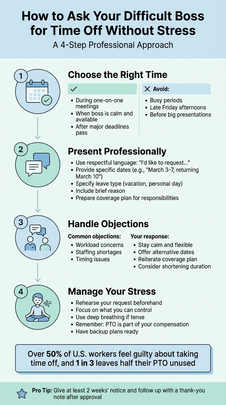 4-Step Process for Requesting Time Off from a Difficult Boss - [Infographic © MyDifficultBoss.com]