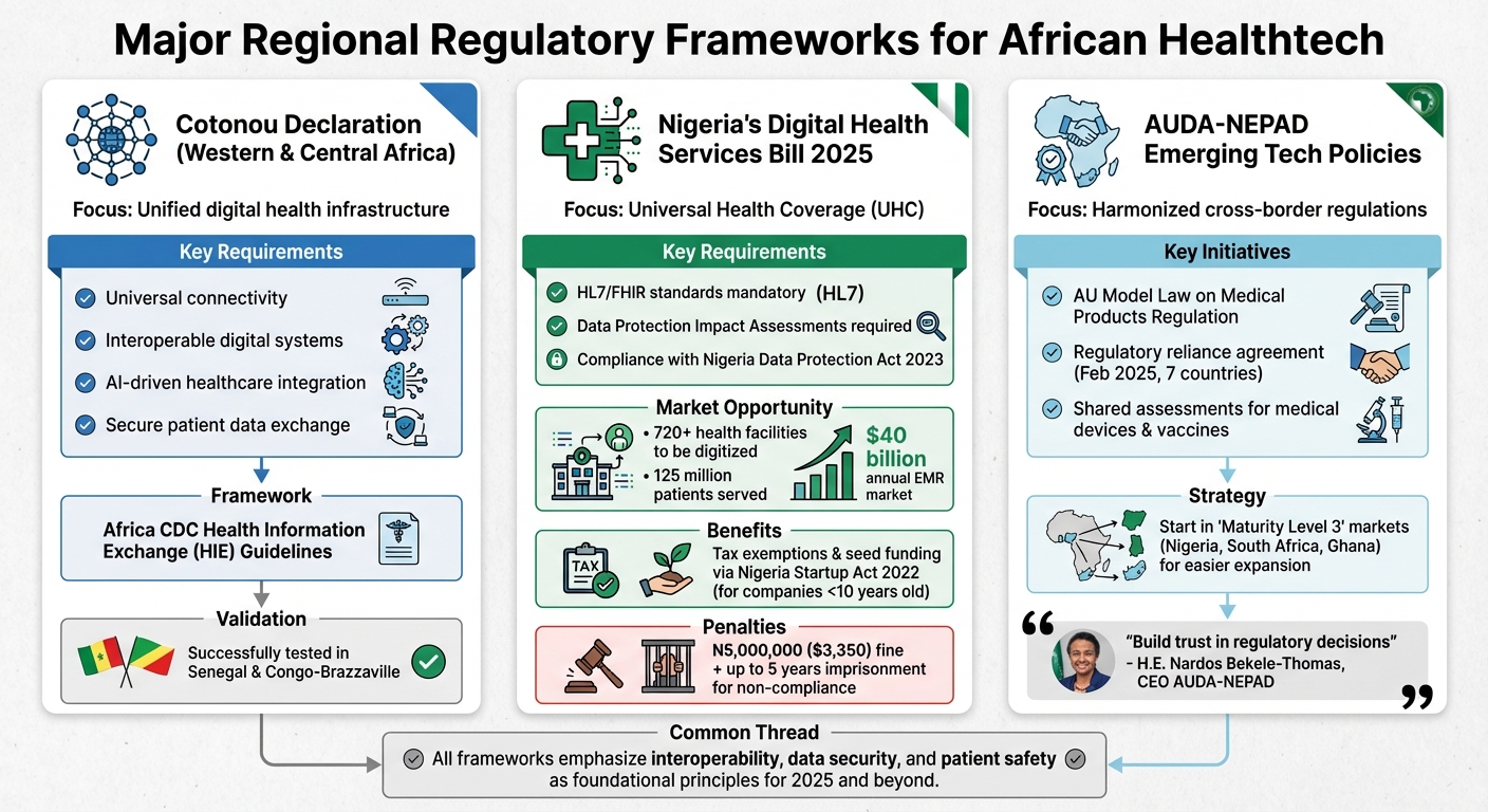 Africa Healthtech Regulatory Frameworks 2025: Key Requirements by Region