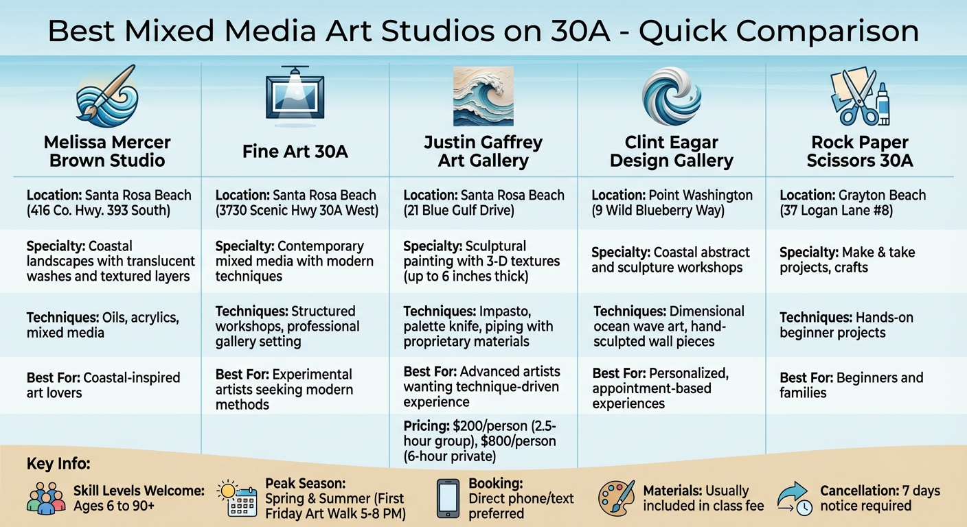 Mixed Media Art Studios on 30A: Complete Comparison Guide