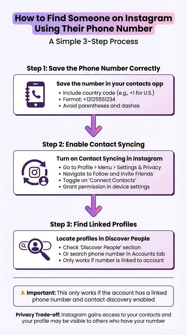 How to Find Someone on Instagram Using Their Phone Number: Step-by-Step Guide