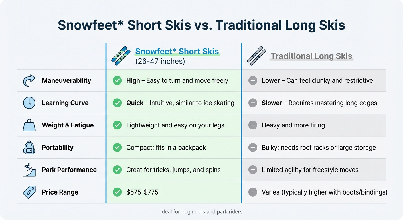 Snowfeet 짧은 스키 vs 전통적인 긴 스키 비교 차트