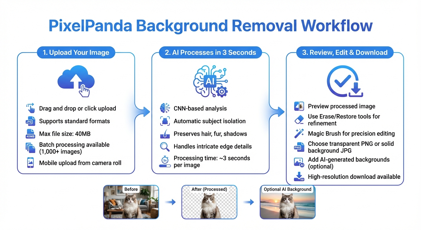 How to Remove Image Backgrounds with PixelPanda in 3 Steps