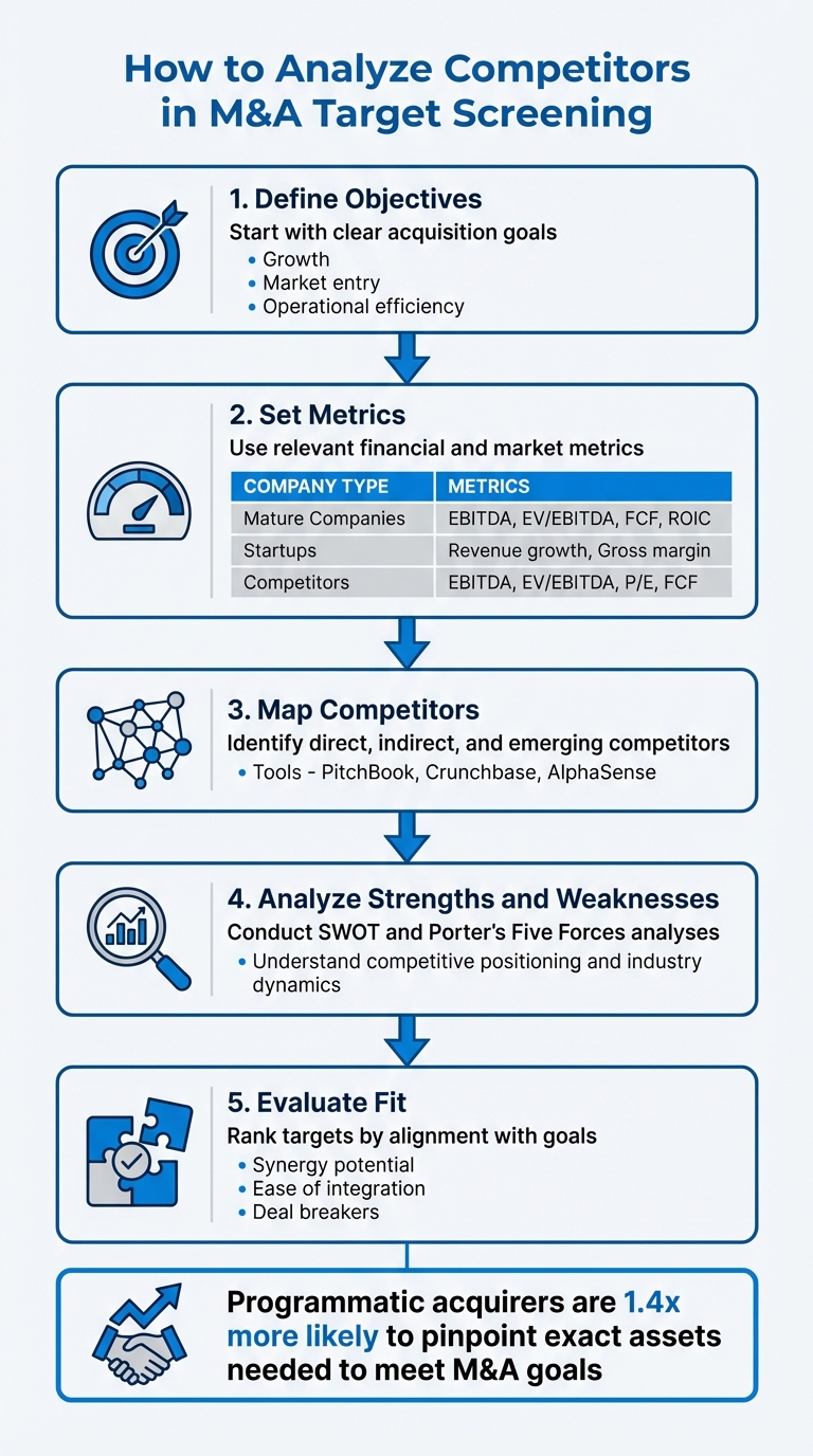 5-Step M&A Competitor Analysis Framework for Target Screening