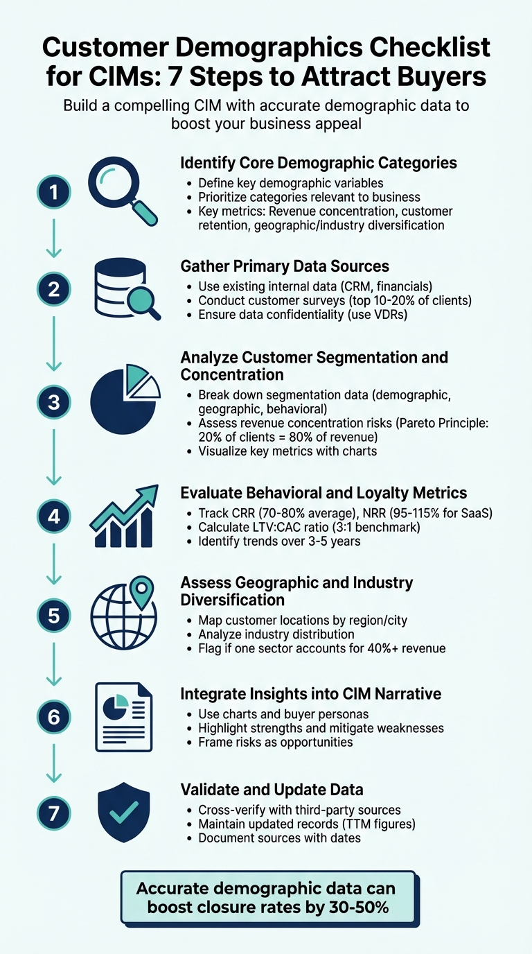 7-Step Customer Demographics Checklist for CIM Creation