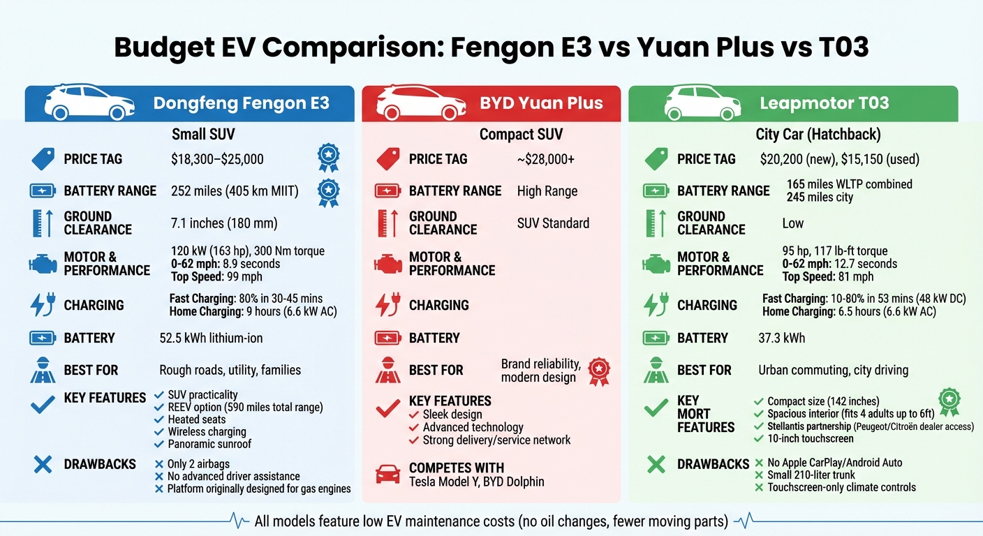 Dongfeng Fengon E3 vs BYD Yuan Plus vs Leapmotor T03 Comparison
